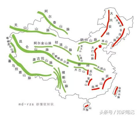 中國山脈分佈圖|(2) 我國的 地形